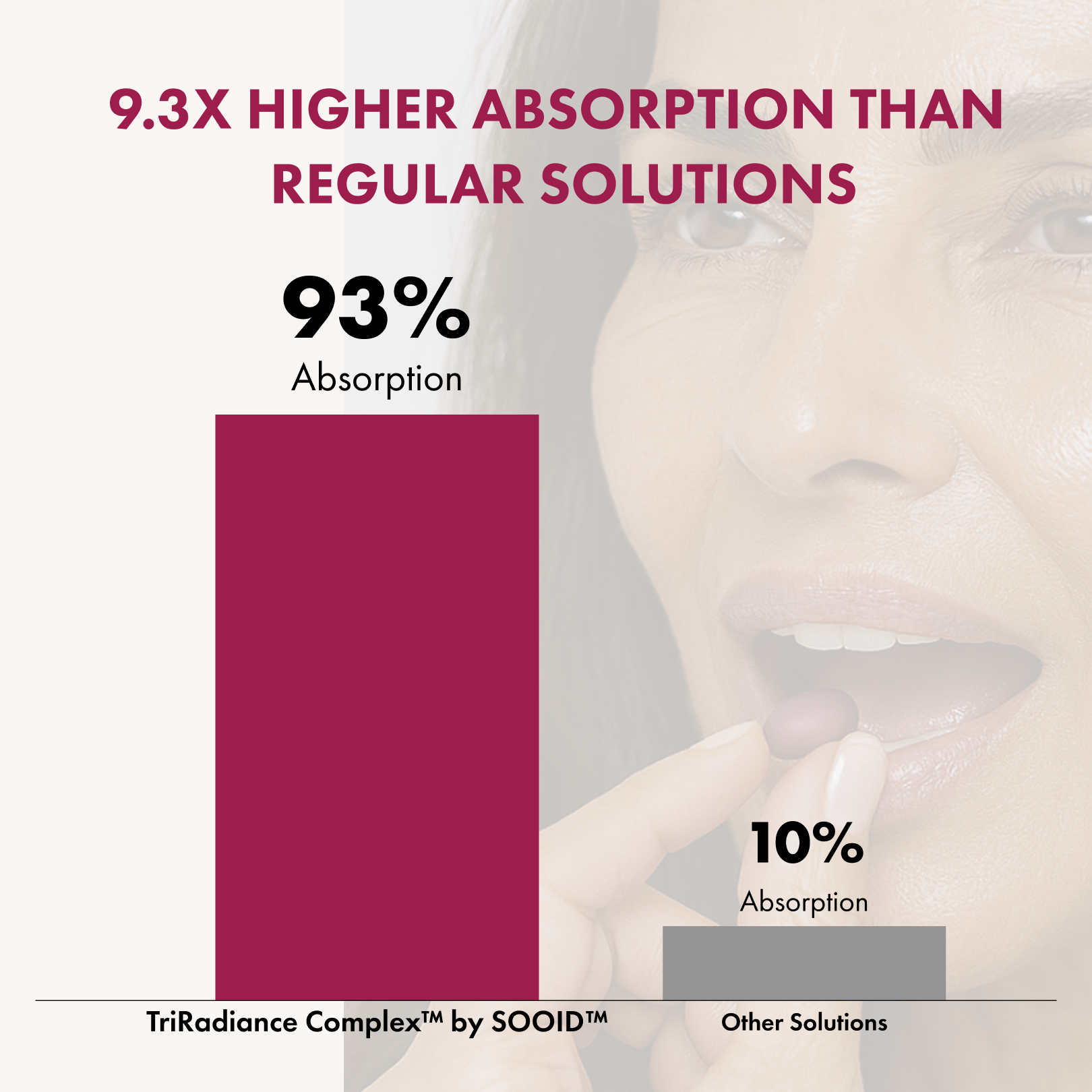 Next-Generation Inside-Out Anti-Aging •Skin Radiance by SOOID™